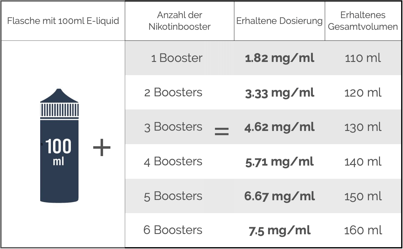 Grille-Nicotinage-DE-e-liquide-100-ml-boosters-viper-smoke-2.png