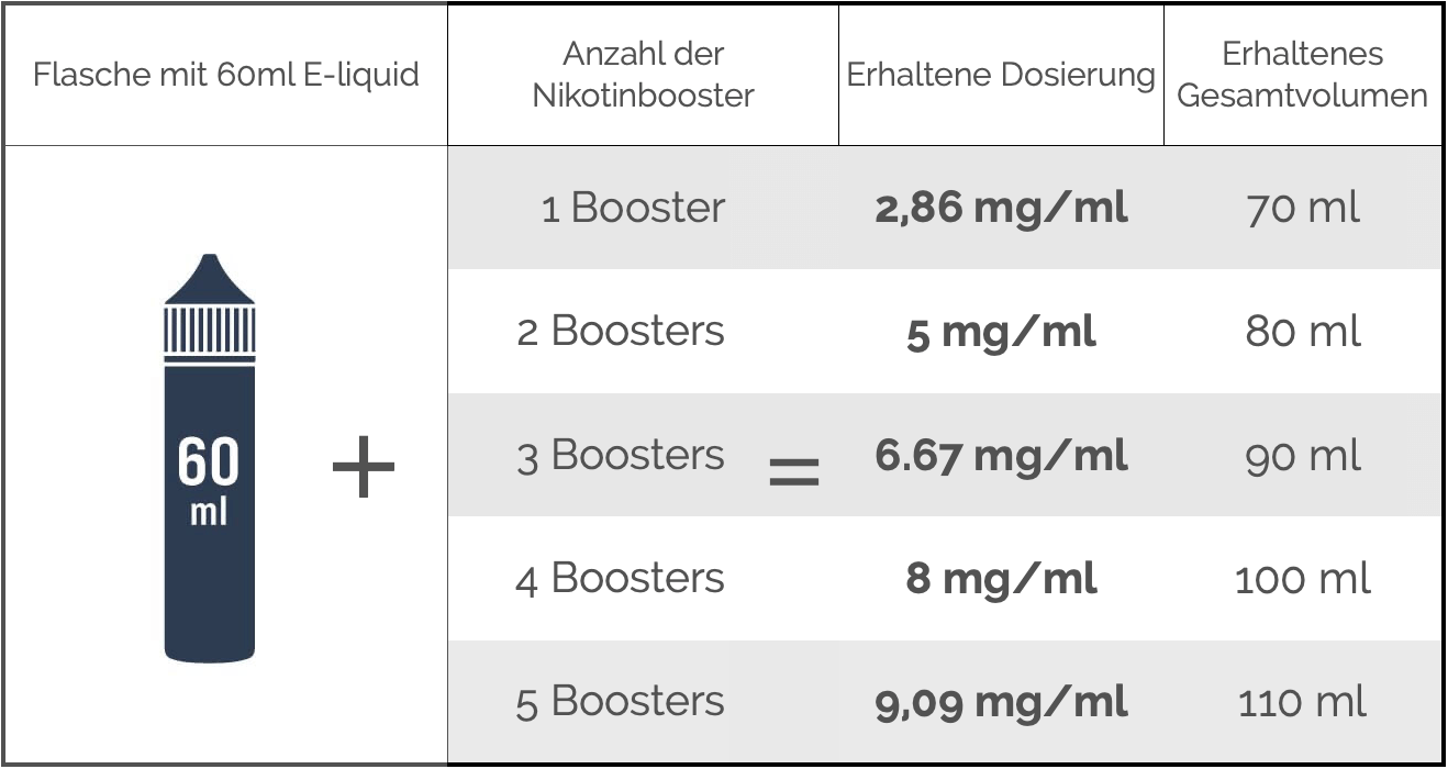 Grille-Nicotinage-DE-e-liquide-60-ml-boosters-viper-smoke-2.png