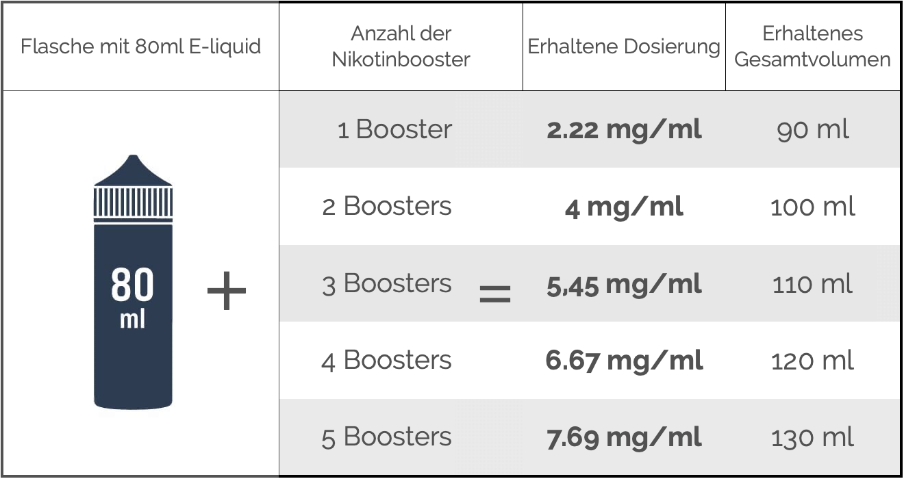 Grille-Nicotinage-DE-e-liquide-80-ml-boosters-viper-smoke-2.png