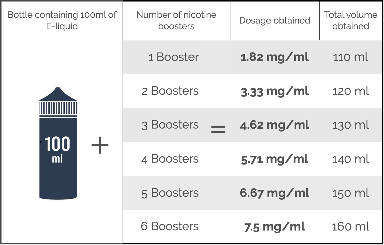 Grille-Nicotinage-EN-e-liquide-100-ml-boosters-viper-smoke-2.png