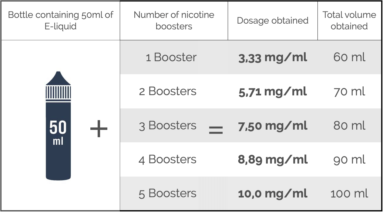 Grille-Nicotinage-EN-e-liquide-50-ml-boosters-viper-smoke-2.png