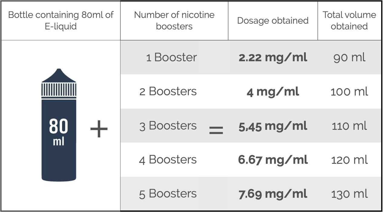 Grille-Nicotinage-EN-e-liquide-80-ml-boosters-viper-smoke-2.png